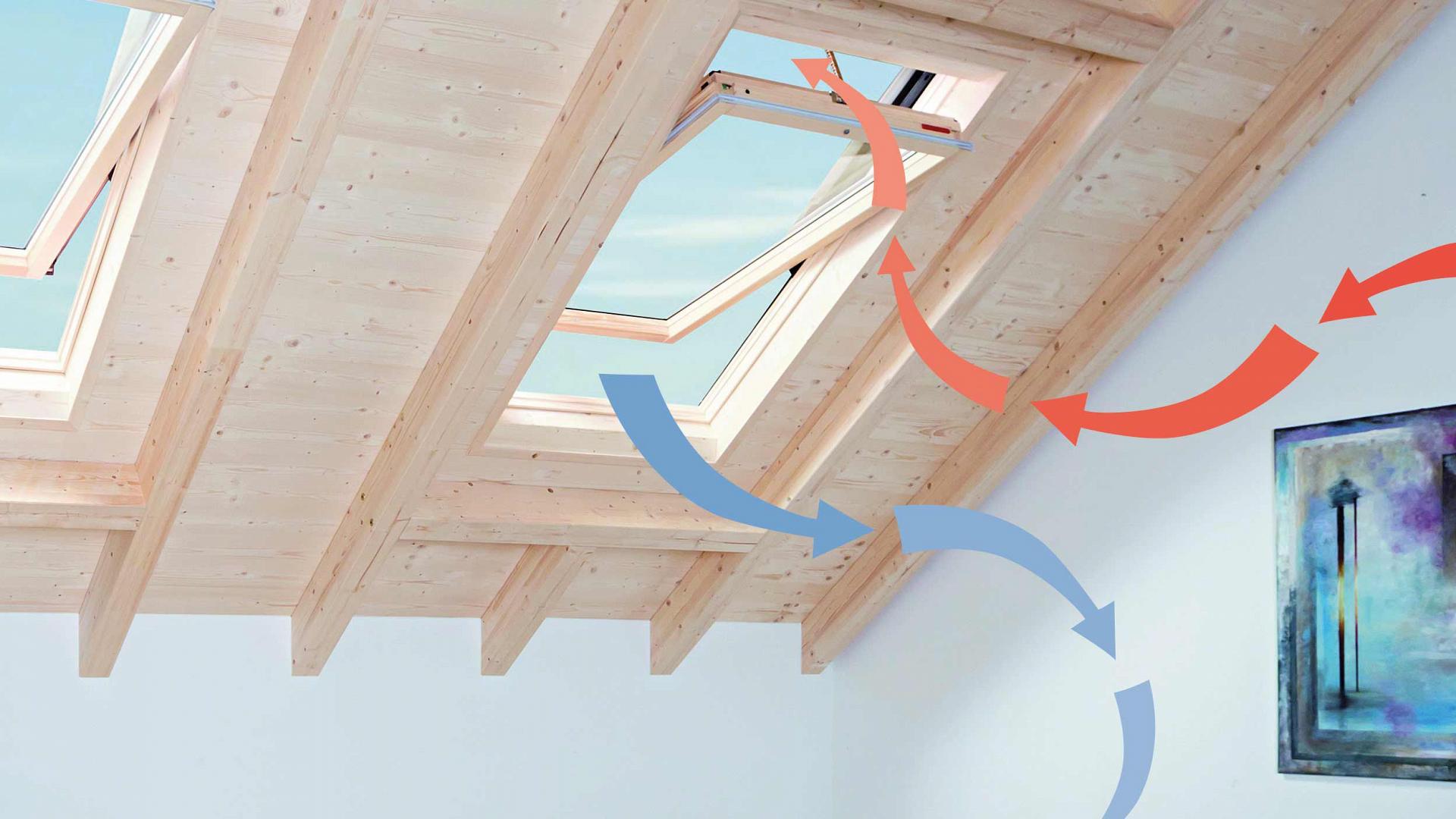 Roto Dachfenster Luftzirkulation