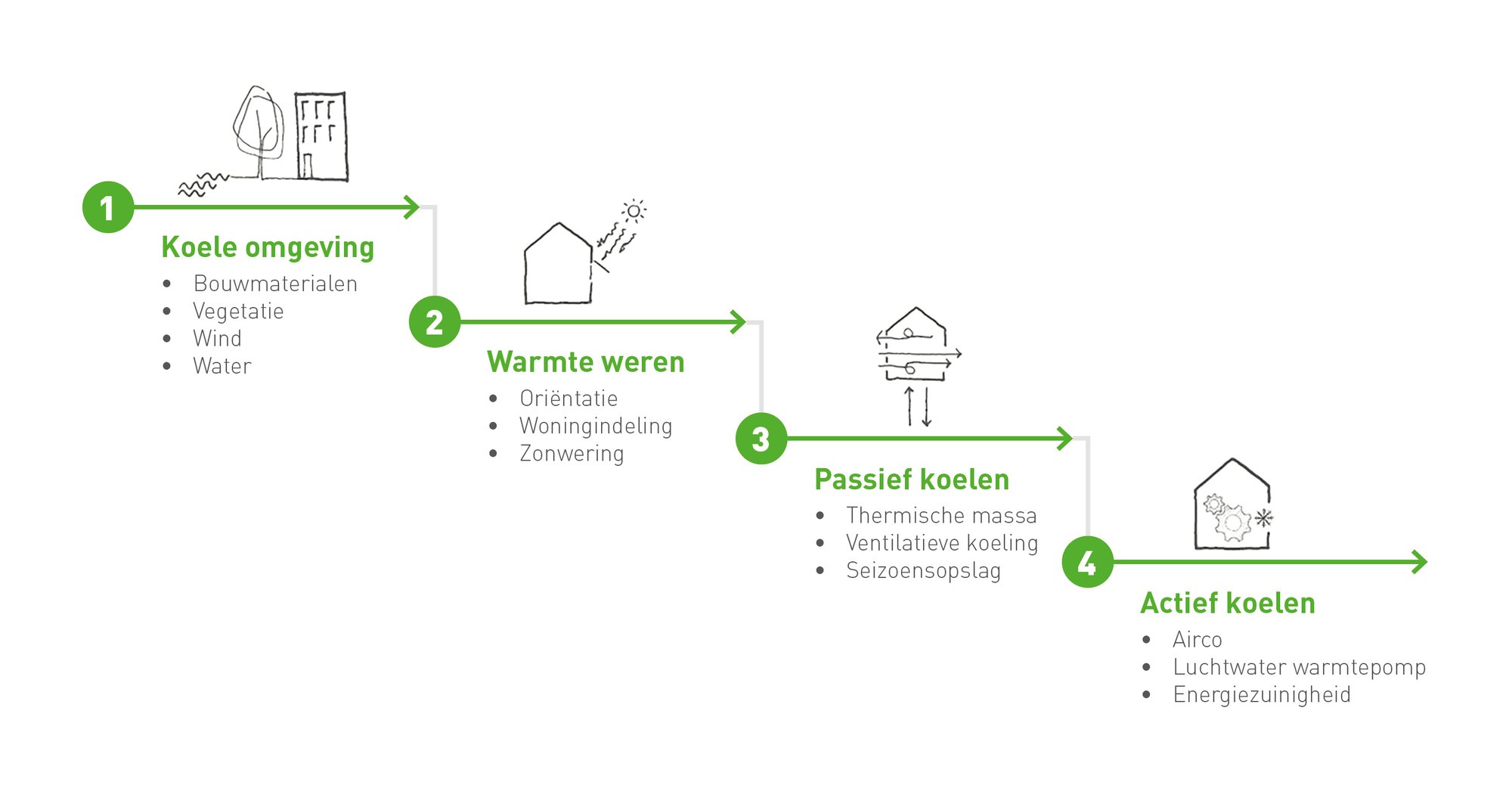 ladder-van-koeling-DUCO-(nl)
