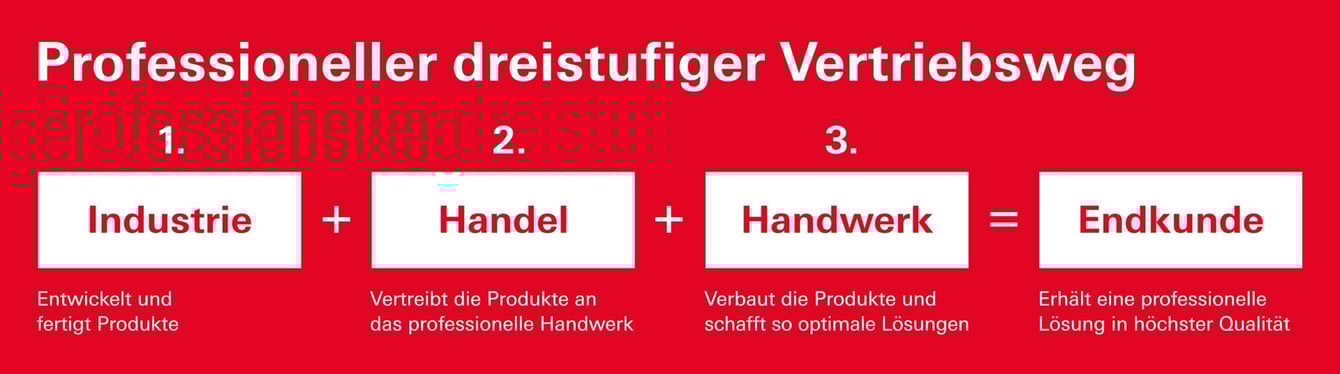 001_Roto DST_Dreistufigkeit